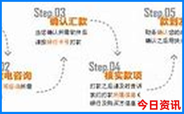 旅游团报名贵州六日游